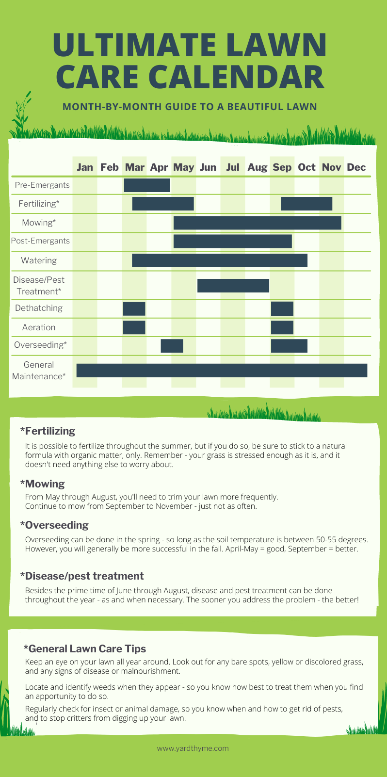 The Ultimate Lawn Care Calendar Month By Month Guide